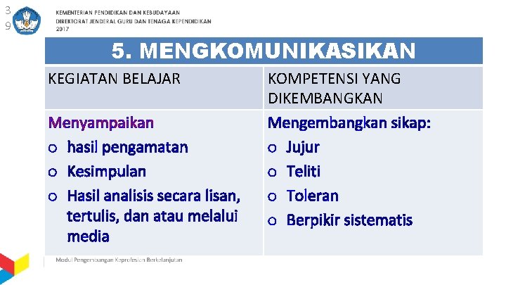 3 9 5. MENGKOMUNIKASIKAN KEGIATAN BELAJAR Menyampaikan o hasil pengamatan o Kesimpulan o Hasil