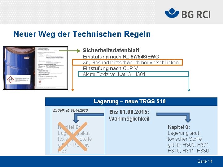 Neuer Weg der Technischen Regeln Sicherheitsdatenblatt Einstufung nach RL 67/548/EWG Xn, Gesundheitsschädlich bei Verschlucken