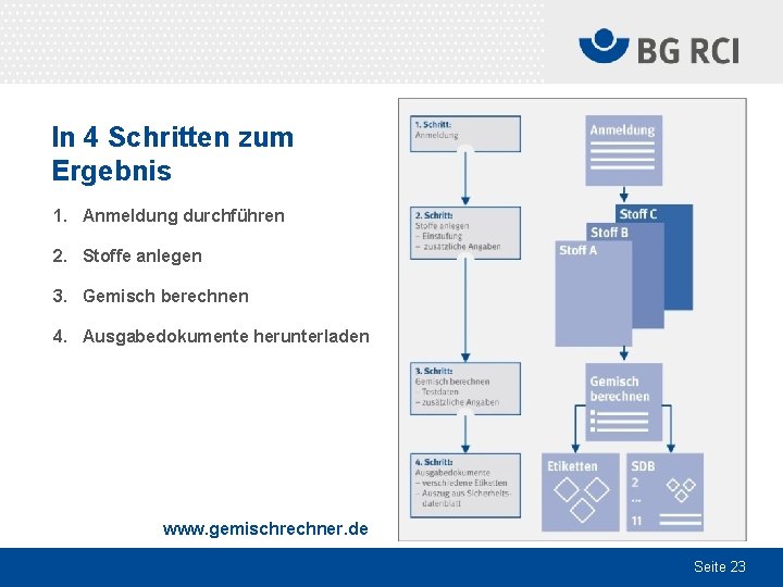 In 4 Schritten zum Ergebnis 1. Anmeldung durchführen 2. Stoffe anlegen 3. Gemisch berechnen