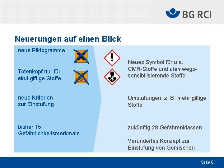 Neuerungen auf einen Blick neue Piktogramme Totenkopf nur für akut giftige Stoffe Neues Symbol
