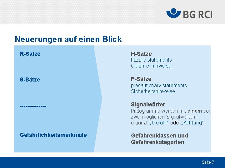 Neuerungen auf einen Blick R-Sätze H-Sätze hazard statements Gefahrenhinweise S-Sätze P-Sätze ------- Signalwörter Gefährlichkeitsmerkmale