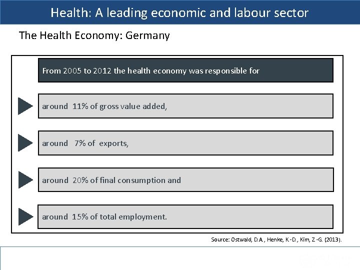 Health: A leading economic and labour sector The Health Economy: Germany From 2005 to
