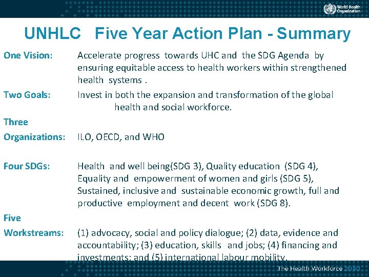 UNHLC Five Year Action Plan - Summary One Vision: Two Goals: Three Organizations: Four