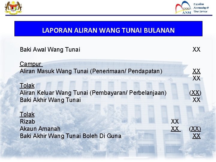 LAPORAN ALIRAN WANG TUNAI BULANAN Baki Awal Wang Tunai XX Campur Aliran Masuk Wang