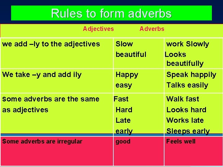 Rules to form adverbs Adjectives Adverbs we add –ly to the adjectives Slow beautiful