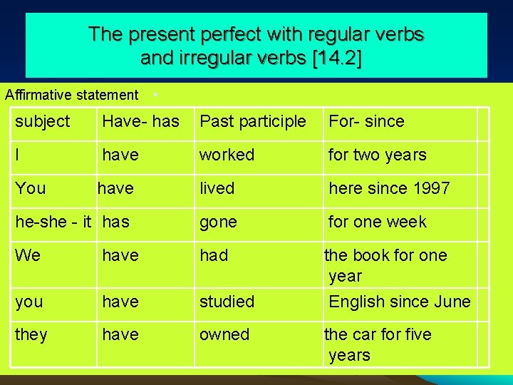 The present perfect with regular verbs and irregular verbs [14. 2] Affirmative statement •