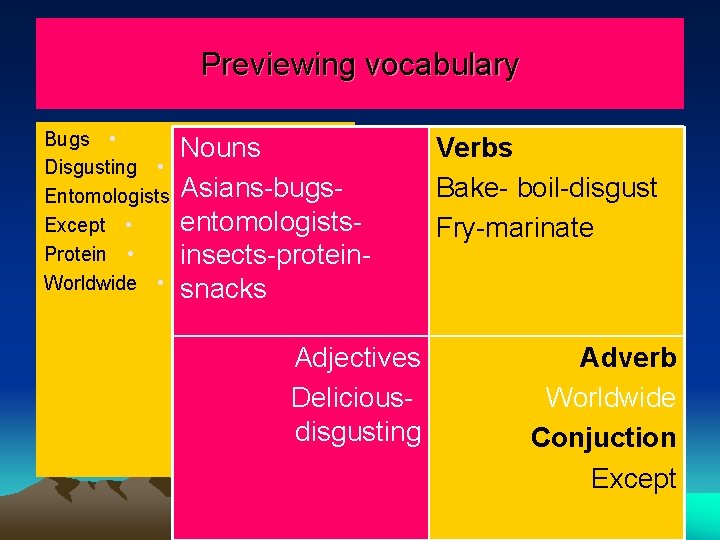 Previewing vocabulary Bugs • Nouns Disgusting • Entomologists Asians-bugs • entomologists. Except • Protein