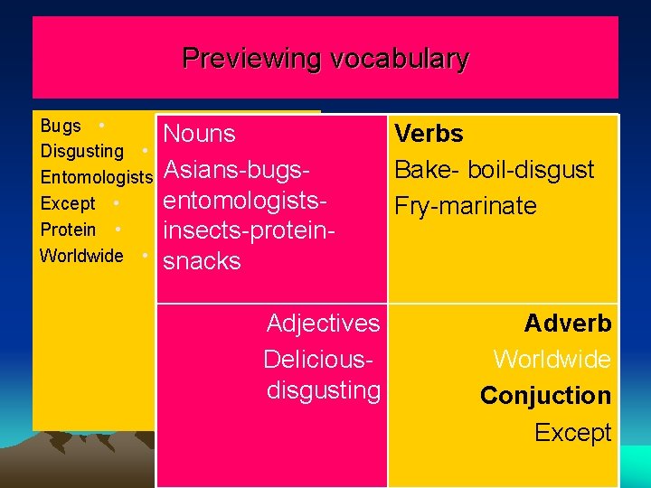 Previewing vocabulary Bugs • Nouns Disgusting • Entomologists Asians-bugs • entomologists. Except • Protein Previewing vocabulary Bugs • Nouns Disgusting • Entomologists Asians-bugs • entomologists. Except • Protein