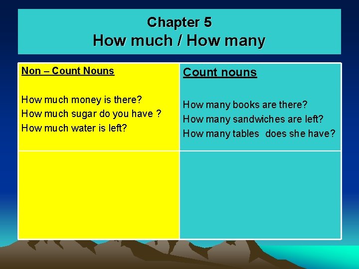 Chapter 5 How much / How many Non – Count Nouns How much money