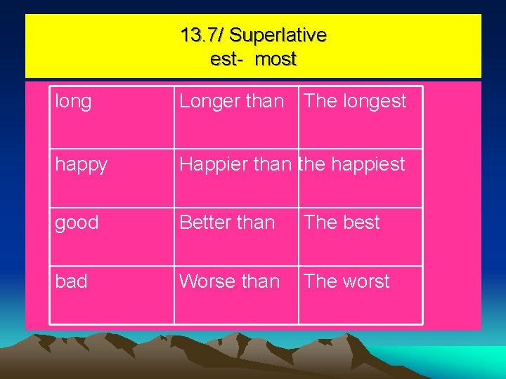 13. 7/ Superlative est- most long Longer than The longest happy Happier than the
