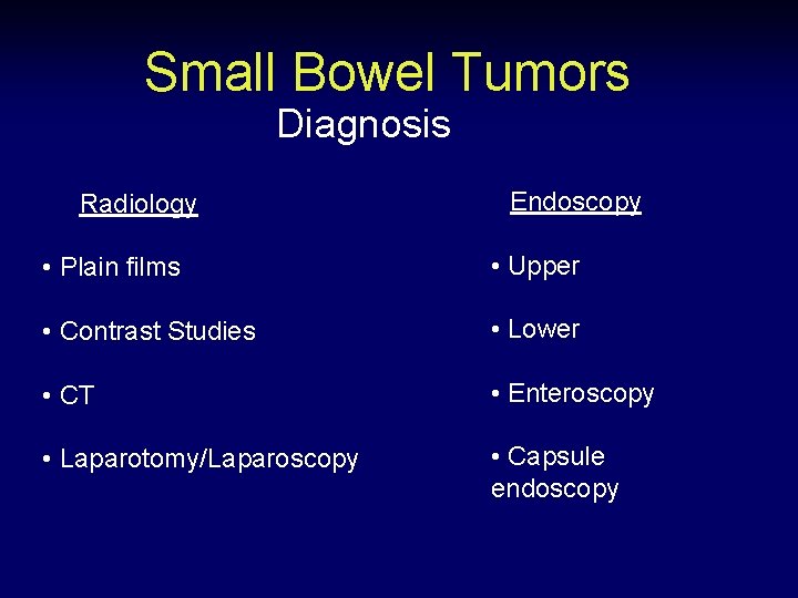 Small Bowel Tumors Diagnosis Radiology Endoscopy • Plain films • Upper • Contrast Studies