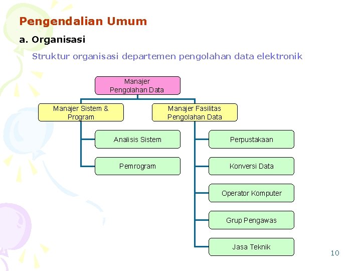 Pengendalian Umum a. Organisasi Struktur organisasi departemen pengolahan data elektronik Manajer Pengolahan Data Manajer