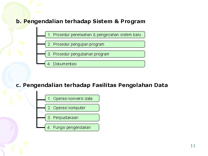 b. Pengendalian terhadap Sistem & Program 1. Prosedur penelaahan & pengesahan sistem baru 2.