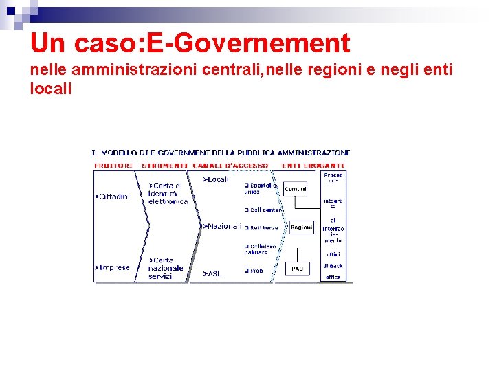 Un caso: E-Governement nelle amministrazioni centrali, nelle regioni e negli enti locali 