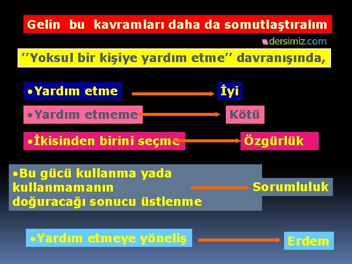 Gelin bu kavramları daha da somutlaştıralım ’’Yoksul bir kişiye yardım etme’’ davranışında, • Yardım