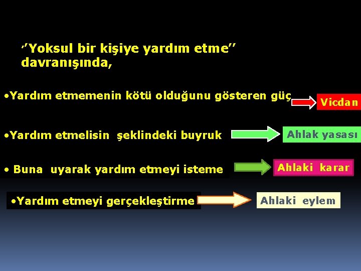 ’’Yoksul bir kişiye yardım etme’’ davranışında, • Yardım etmemenin kötü olduğunu gösteren güç •