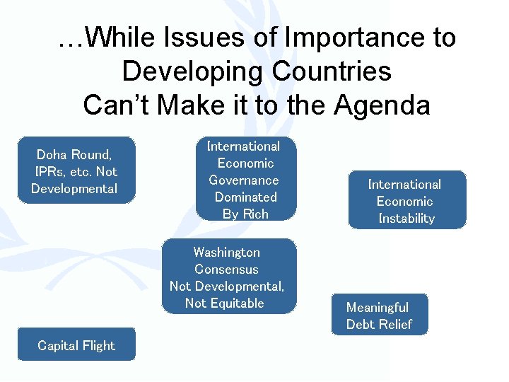 …While Issues of Importance to Developing Countries Can’t Make it to the Agenda Doha