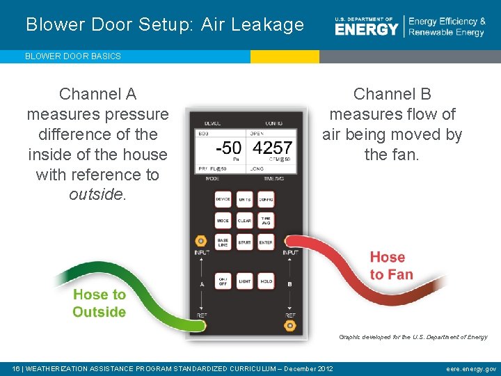 Blower Door Setup: Air Leakage BLOWER DOOR BASICS Channel A measures pressure difference of