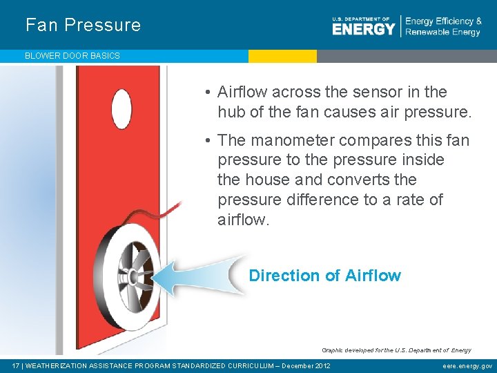 Fan Pressure BLOWER DOOR BASICS • Airflow across the sensor in the hub of