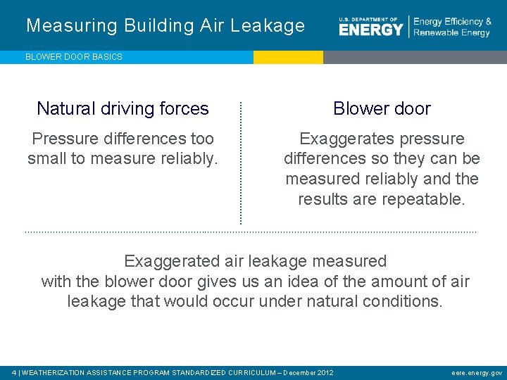 Measuring Building Air Leakage BLOWER DOOR BASICS Natural driving forces Blower door Pressure differences