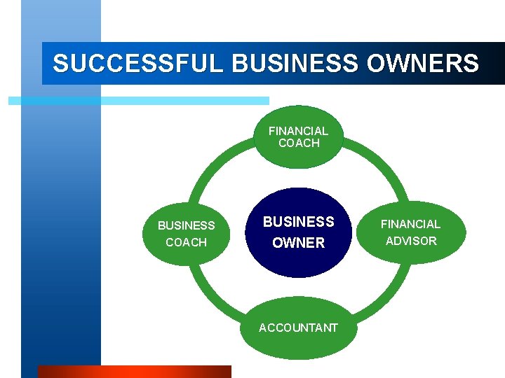 SUCCESSFUL BUSINESS OWNERS FINANCIAL COACH BUSINESS OWNER ACCOUNTANT FINANCIAL ADVISOR 