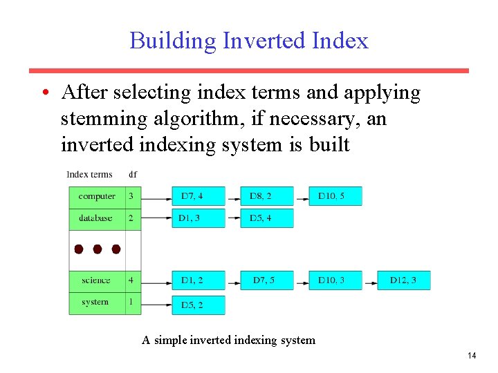Building Inverted Index • After selecting index terms and applying stemming algorithm, if necessary,