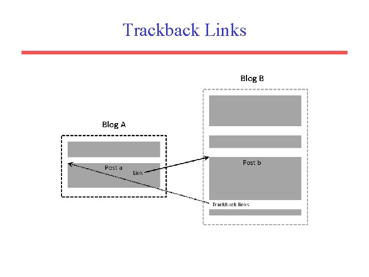Trackback Links 