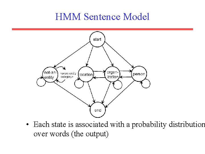 HMM Sentence Model • Each state is associated with a probability distribution over words