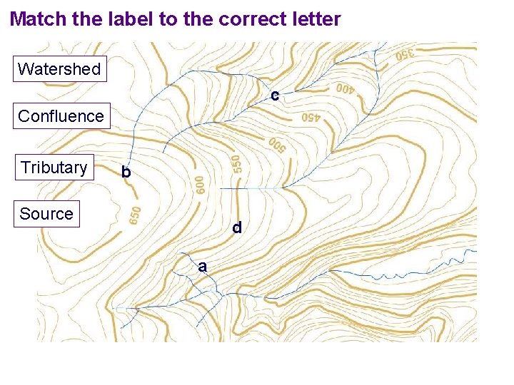 Match the label to the correct letter Watershed c Confluence Tributary b Source d