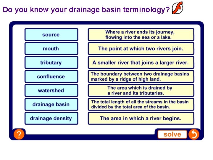 Do you know your drainage basin terminology? 