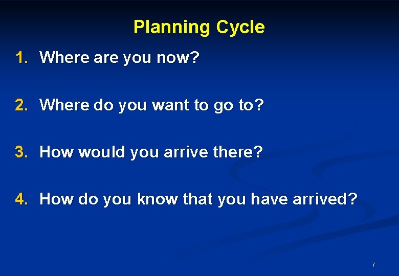 Planning Cycle 1. Where are you now? 2. Where do you want to go