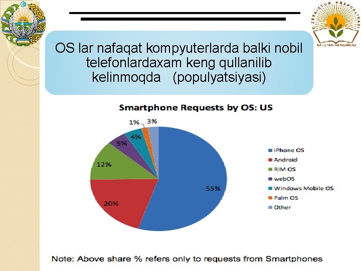OS lar nafaqat kompyuterlarda balki nobil telefonlardaxam keng qullanilib kelinmoqda (populyatsiyasi) 