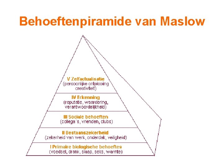 Behoeftenpiramide van Maslow 