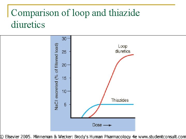 Comparison of loop and thiazide diuretics 