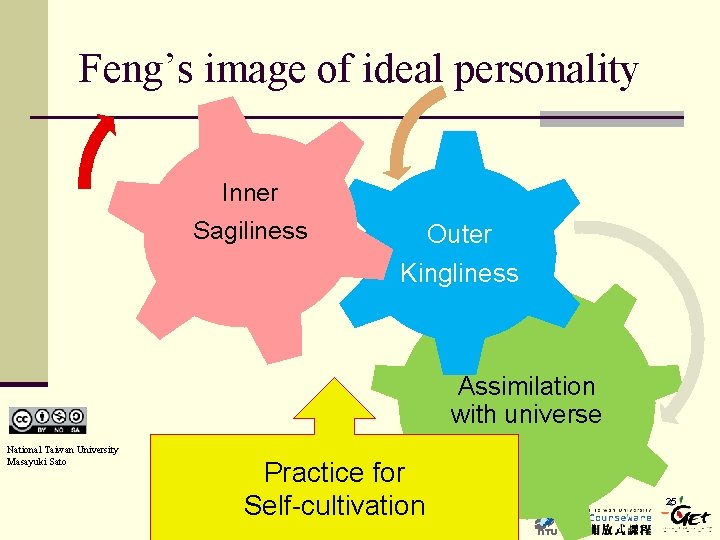 Feng’s image of ideal personality Inner Sagiliness Outer Kingliness Assimilation with universe National Taiwan