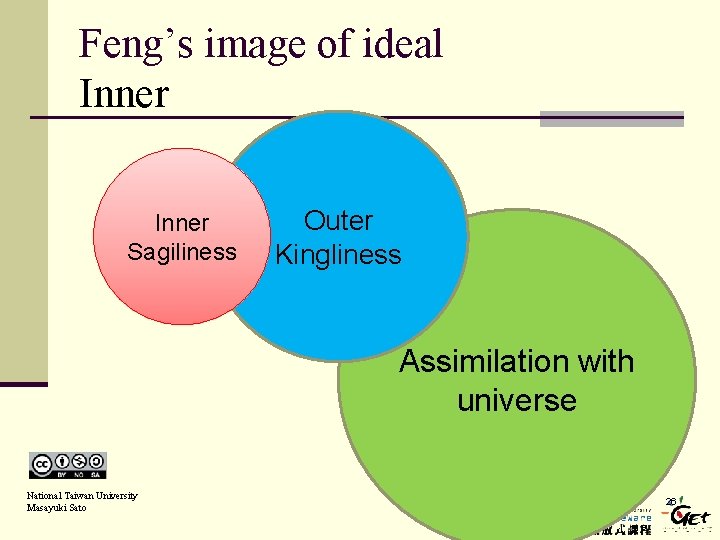 Feng’s image of ideal Inner Sagiliness Outer Kingliness Assimilation with universe National Taiwan University