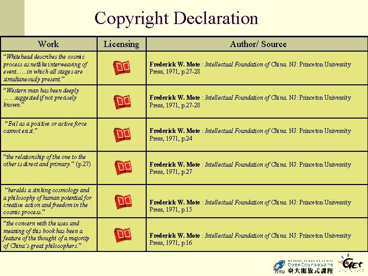 Copyright Declaration Work “Whitehead describes the cosmic process as netlike interweaving of event……in which