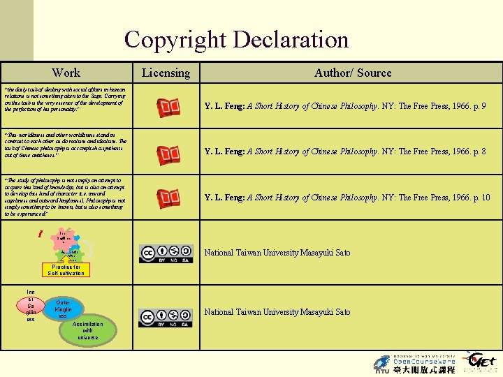 Copyright Declaration Work Licensing Author/ Source “the daily task of dealing with social affairs