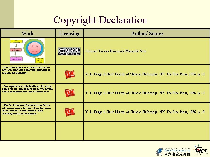 Copyright Declaration Work Licensing Author/ Source National Taiwan University Masayuki Sato “Chinese philosophers were