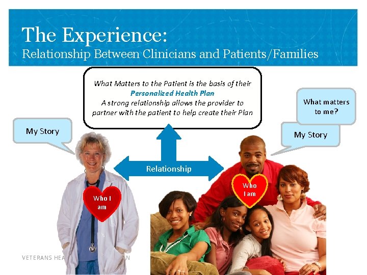 The Experience: Relationship Between Clinicians and Patients/Families What Matters to the Patient is the