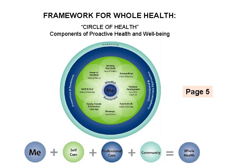 FRAMEWORK FOR WHOLE HEALTH: “CIRCLE OF HEALTH” Components of Proactive Health and Well-being Page