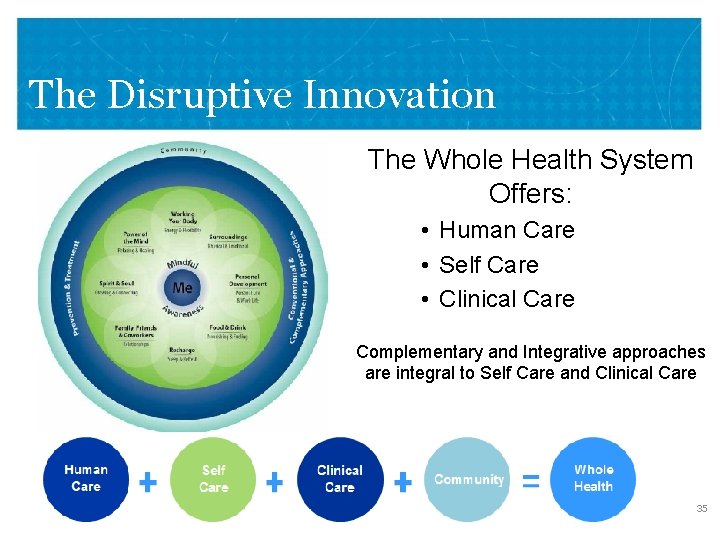 The Disruptive Innovation The Whole Health System Offers: • Human Care • Self Care