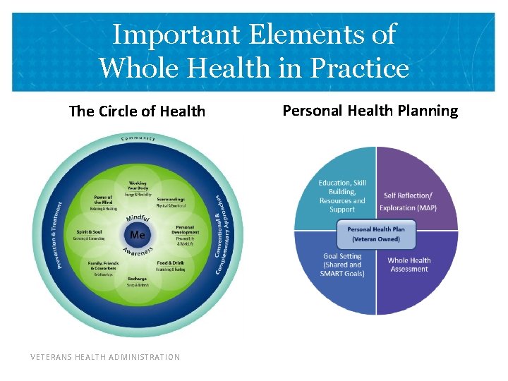 Important Elements of Whole Health in Practice The Circle of Health VETERANS HEALTH ADMINISTRATION