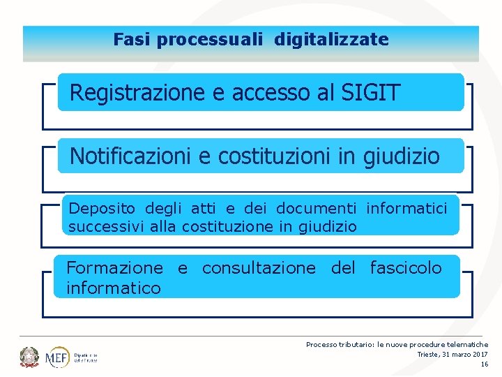 Percorsi Fasi processuali digitalizzate Registrazione e accesso al SIGIT Notificazioni e costituzioni in giudizio