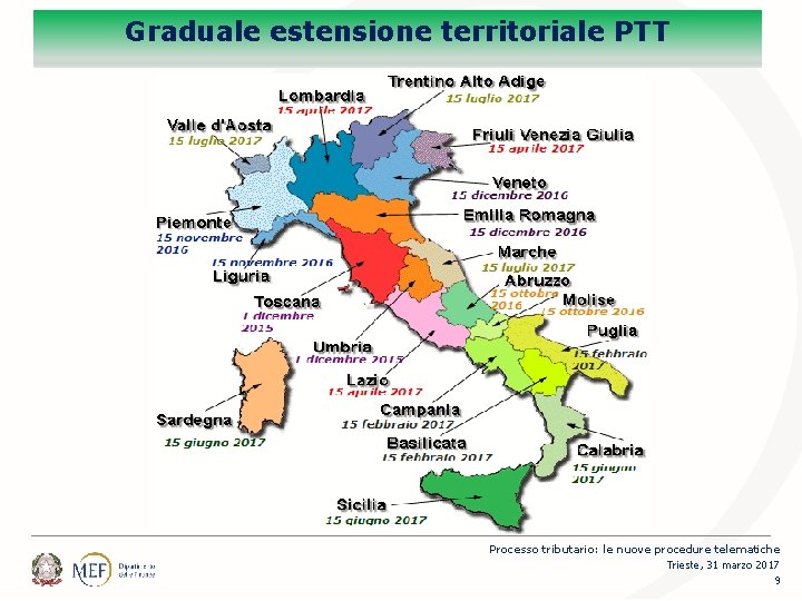 Graduale estensione territoriale PTT Processo tributario: le nuove procedure telematiche Trieste, 31 marzo 2017