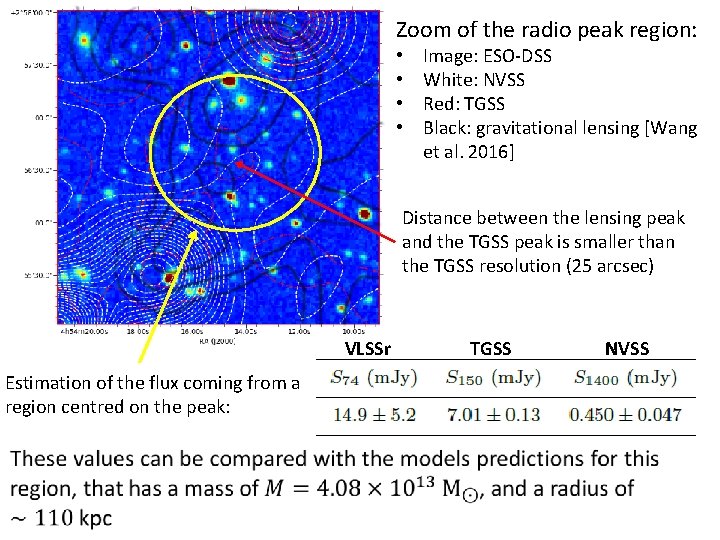 Zoom of the radio peak region: • • Image: ESO-DSS White: NVSS Red: TGSS