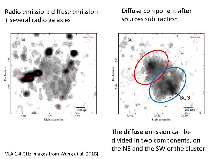 Radio emission: diffuse emission + several radio galaxies Diffuse component after sources subtraction BCG