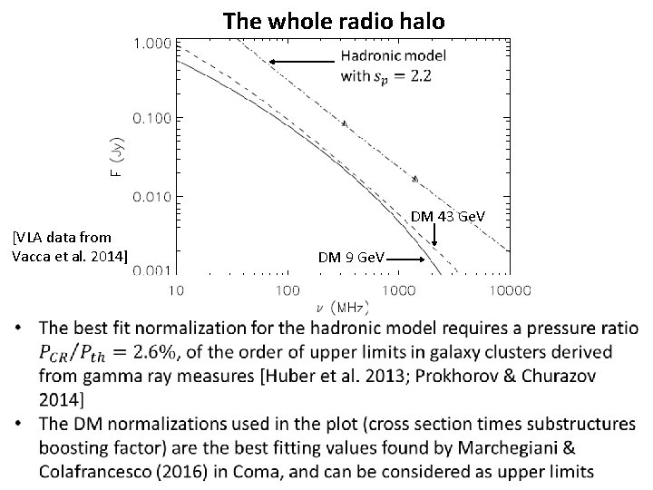 The whole radio halo DM 43 Ge. V [VLA data from Vacca et al.