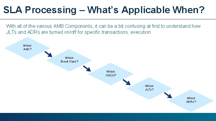 SLA Processing – What’s Applicable When? With all of the various AMB Components, it