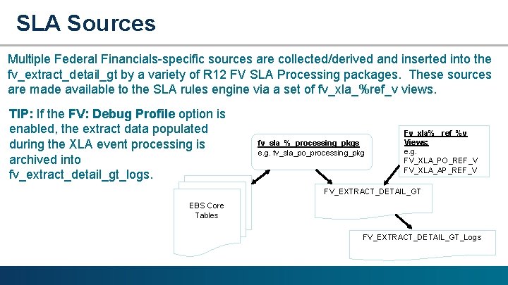 SLA Sources Multiple Federal Financials-specific sources are collected/derived and inserted into the fv_extract_detail_gt by